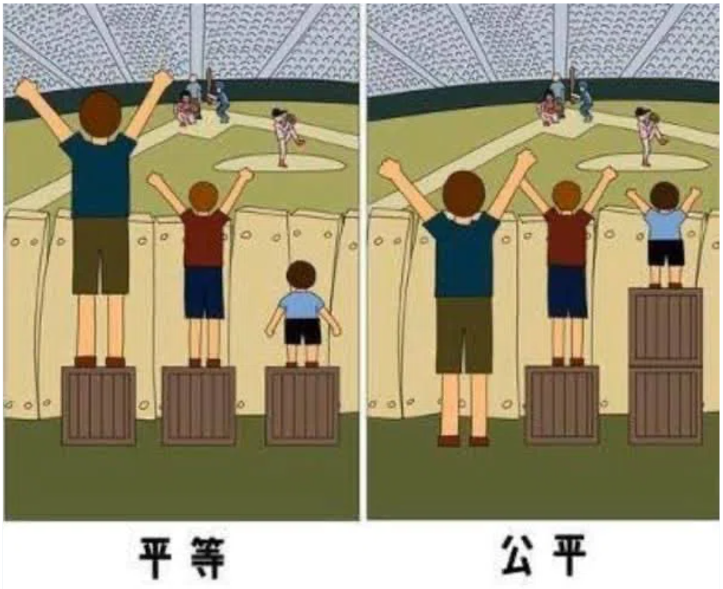 【代表者メッセージ】平等と公平